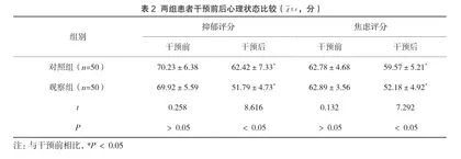 综合护理联合心理干预对四肢创伤骨折术后疼痛的干预价值分析2