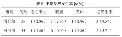 卡前列甲酯栓联合Bakri球囊在产后出血中的治疗效果5