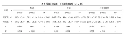 动静结合心理疏导对乳腺癌肺转移患者心理状态、自我效能感及配合度的影响