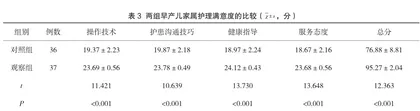 延续护理服务对出院早产儿生长发育的影响分析3