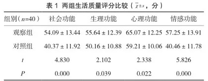 胃溃疡患者予以个性化饮食护理干预联合健康教育的干预效果
