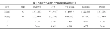 延续护理服务对出院早产儿生长发育的影响分析4