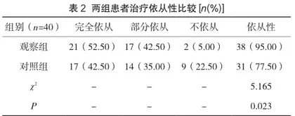 胃溃疡患者予以个性化饮食护理干预联合健康教育的干预效果2