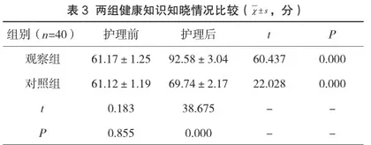 胃溃疡患者予以个性化饮食护理干预联合健康教育的干预效果3