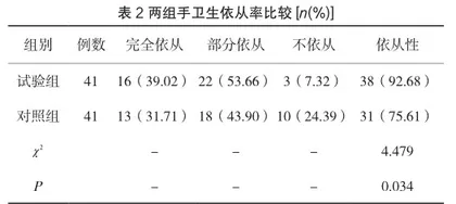 强化院内感染护理对重症住院患者院内感染情况及手卫生依从率的影响2