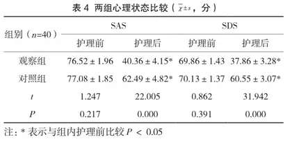 胃溃疡患者予以个性化饮食护理干预联合健康教育的干预效果4