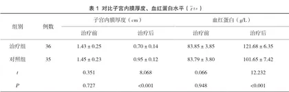 宫腔镜术后联合孕激素治疗多发性子宫内膜息肉的临床效果观察1