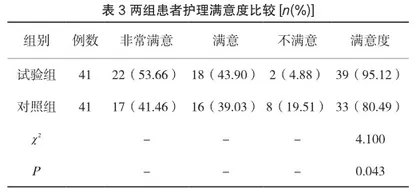 强化院内感染护理对重症住院患者院内感染情况及手卫生依从率的影响3