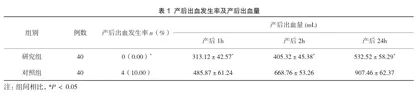 麦角新碱联合缩宫素在剖宫产术产后出血中的临床效果1