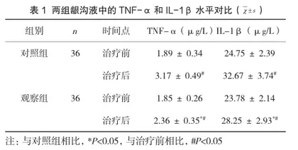 自锁托槽矫治器在牙周病患者正畸治疗中的应用价值
