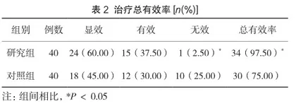 麦角新碱联合缩宫素在剖宫产术产后出血中的临床效果2
