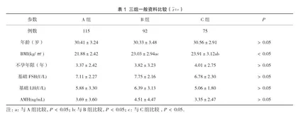 拮抗剂方案扳机后HCG、LH水平对IVF/ICSI-ET结局的影响