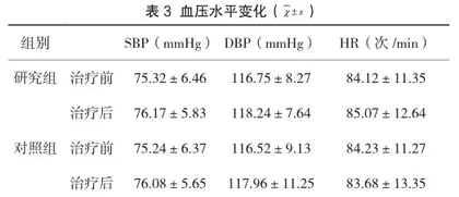 麦角新碱联合缩宫素在剖宫产术产后出血中的临床效果3