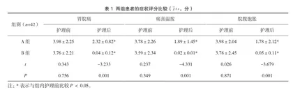 改良艾灸与中医特色护理干预模式改善脾胃虚寒胃脘痛症状及提高患者满意度的体会