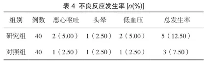 麦角新碱联合缩宫素在剖宫产术产后出血中的临床效果4