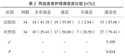 术中压疮护理在手术压疮高危患者压疮发生率及服务满意度中的效果分析2