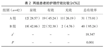 改良艾灸与中医特色护理干预模式改善脾胃虚寒胃脘痛症状及提高患者满意度的体会2