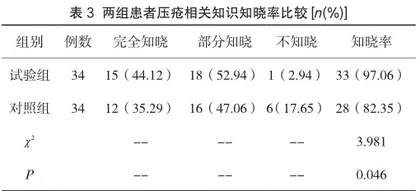 术中压疮护理在手术压疮高危患者压疮发生率及服务满意度中的效果分析3