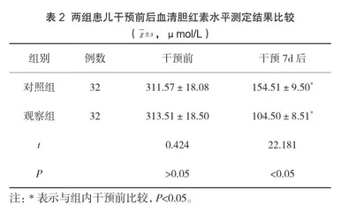 母亲抚触配合蓝光照射在黄疸新生儿干预中的效果观察2