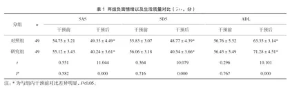 糖尿病性慢性肾功能衰竭的血液透析护理效果评价