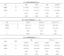 根管治疗联合局部缓释抗菌治疗重度牙髓炎的应用价值分析