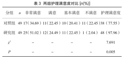 糖尿病性慢性肾功能衰竭的血液透析护理效果评价3