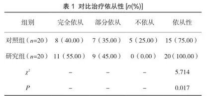个性化护理在重症肺炎高热惊厥小儿护理及康复中的临床意义分析