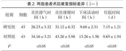 胆总管结石患者围手术期开展快速康复外科护理的效果分析2