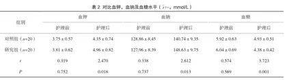 个性化护理在重症肺炎高热惊厥小儿护理及康复中的临床意义分析2