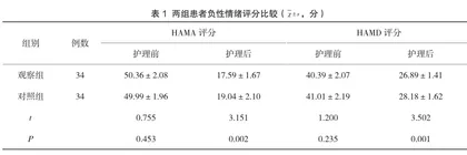 循证护理对行胸腔闭式引流术的创伤性血气胸患者的效果分析