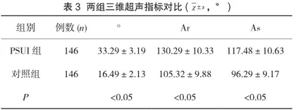 盆底三维超声在产后早期压力性尿失禁中的应用效果2