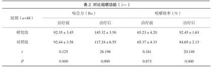 一次性根管治疗急慢性牙髓炎的效果1