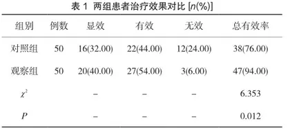 心理治疗老年抑郁焦虑患者的疗效
