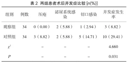 循证护理对行胸腔闭式引流术的创伤性血气胸患者的效果分析2