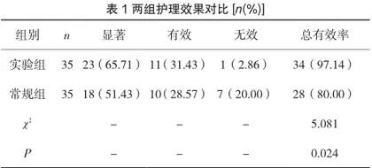 针对性护理在慢性宫颈炎护理中的应用效果及预后分析