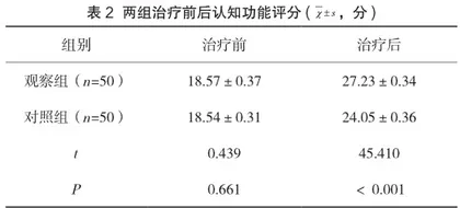 心理治疗老年抑郁焦虑患者的疗效2