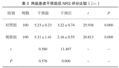 基于目标管理理论的针对性护理在日间手术患者中的应用效果分析3