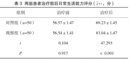 心理治疗老年抑郁焦虑患者的疗效3