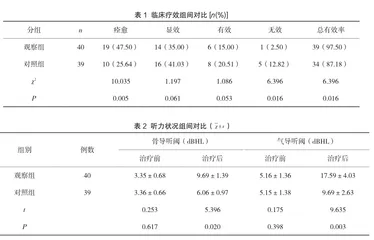 对比氧氟沙星耳内镜下冲洗、耳道滴入治疗化脓性中耳炎临床疗效