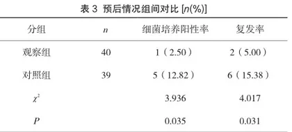 对比氧氟沙星耳内镜下冲洗、耳道滴入治疗化脓性中耳炎临床疗效2