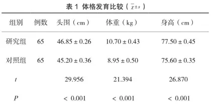 儿保护理系统管理在儿童早期生长发育中的价值