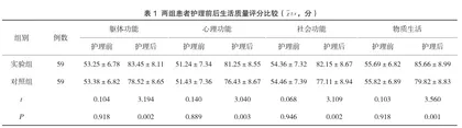 老年晚期消化道肿瘤患者的综合护理方法及效果探讨1