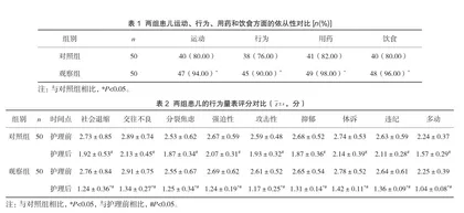 综合性护理服务在化脓性脑膜炎患儿护理中的应用价值探究