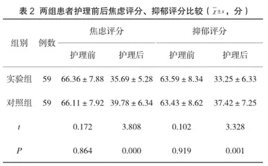 老年晚期消化道肿瘤患者的综合护理方法及效果探讨2