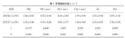 牙周基础治疗在慢性牙周炎患者中的应用效果观察