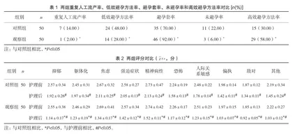 流产后关爱延续服务在人工流产患者护理中的应用价值1