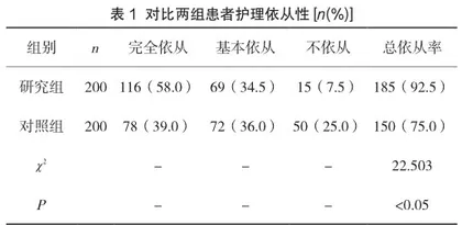 慢阻肺康复护理自我管理对患者肺功能及生活质量的影响研究1