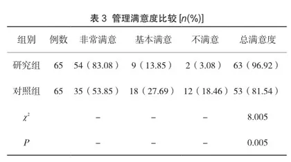 儿保护理系统管理在儿童早期生长发育中的价值3