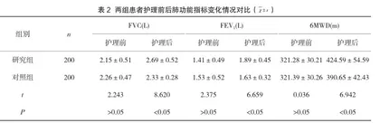 慢阻肺康复护理自我管理对患者肺功能及生活质量的影响研究2