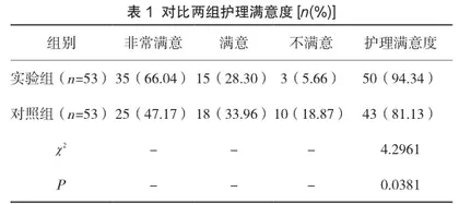 干预性护理对肠镜下结肠息肉切除术患者预后效果的影响1
